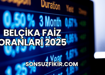 Belçika Faiz Oranları 2025