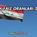 Irak Faiz Oranları 2025